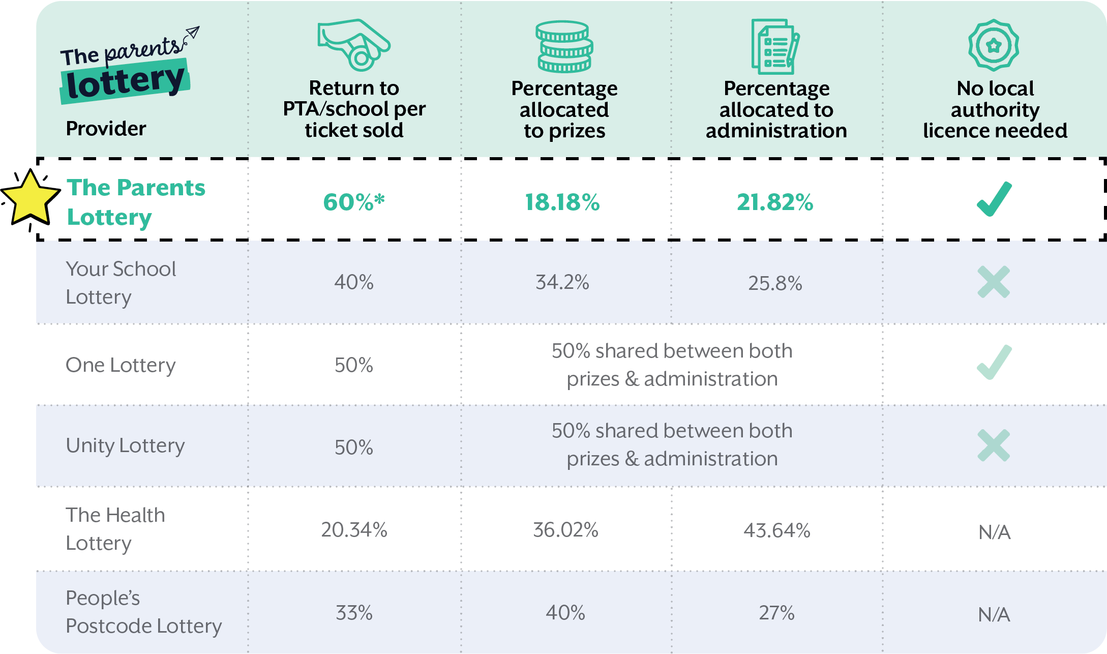 Comparison Table